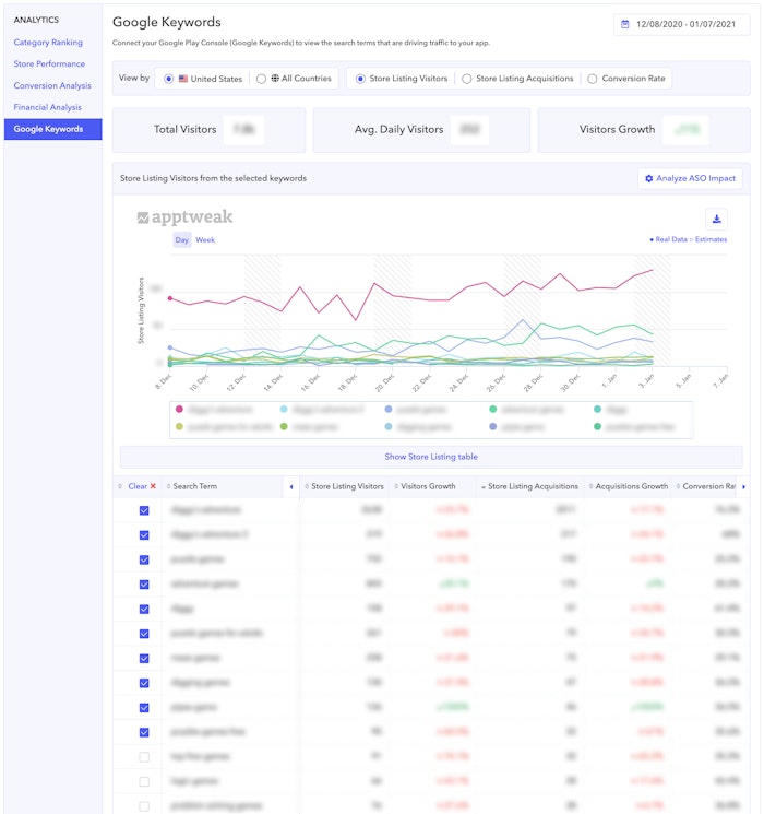 AppTweak ASO Tool: Connect your Google Console and access your app's top install keywords and associated metrics.